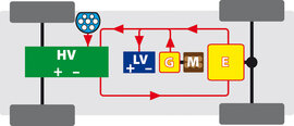 Plug-in-Hybrid Elektromobilität Plug-in-Hybrid Elektromobilität