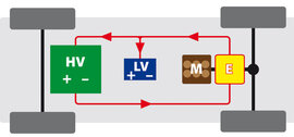Voll-Hybrid Elektromobilität Voll-Hybrid Elektromobilität