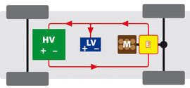 Voll-Hybrid Elektromobilität Voll-Hybrid Elektromobilität